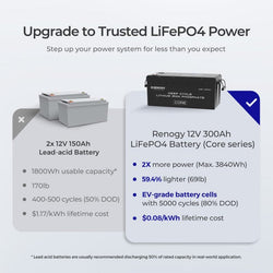 Renogy 12V 300Ah Core Series Deep Cycle Self-Heating Lithium Iron Phosphate Battery Batteries Renogy