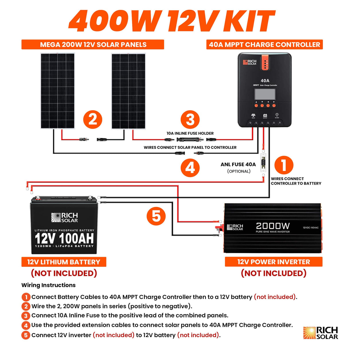 RICH SOLAR 400 Watt Solar Kit Solar Kits RICH SOLAR