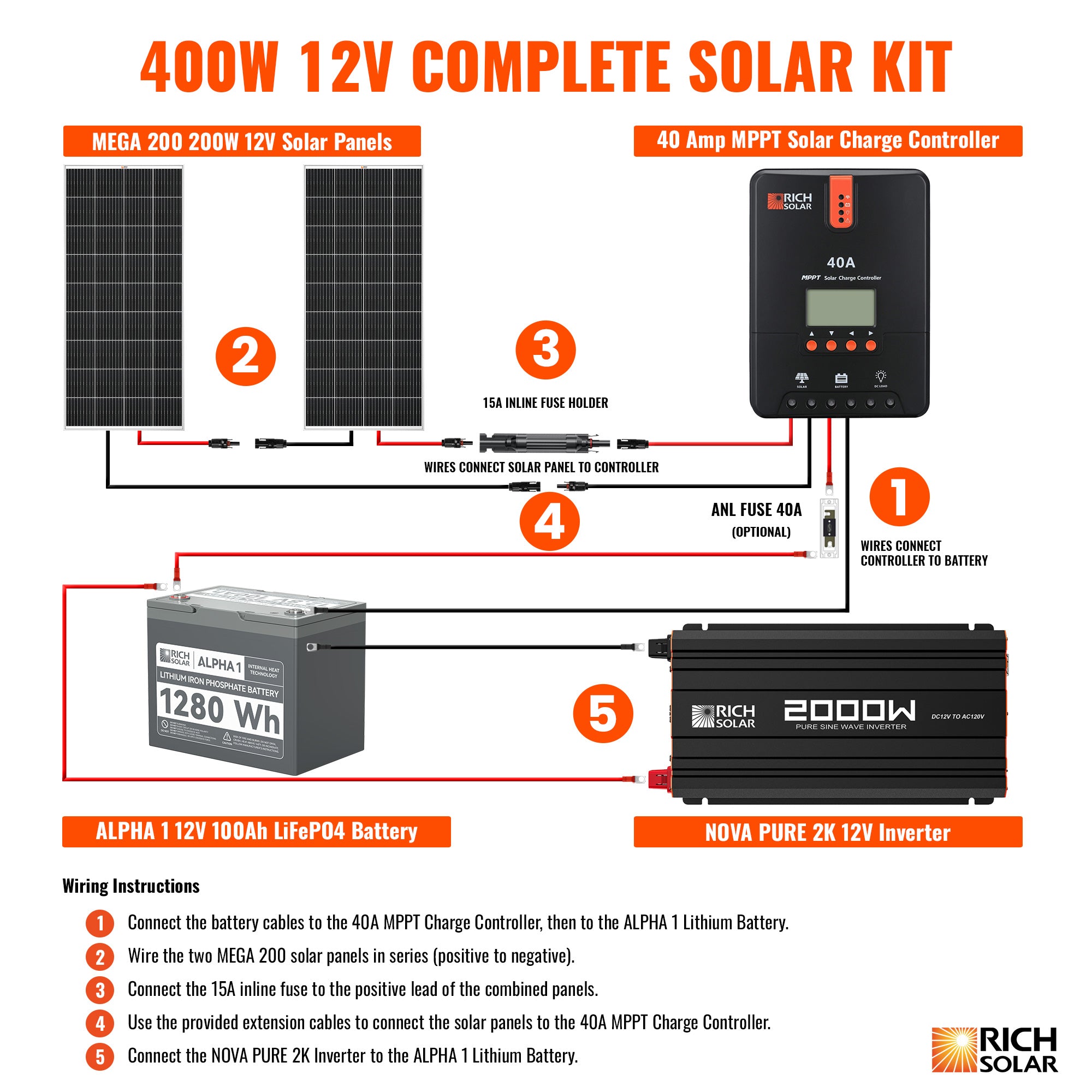 RICH SOLAR 12V 400W Complete Solar Kit