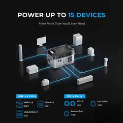 OUKITEL BP2000 Portable Power Station 2200W/2048Wh