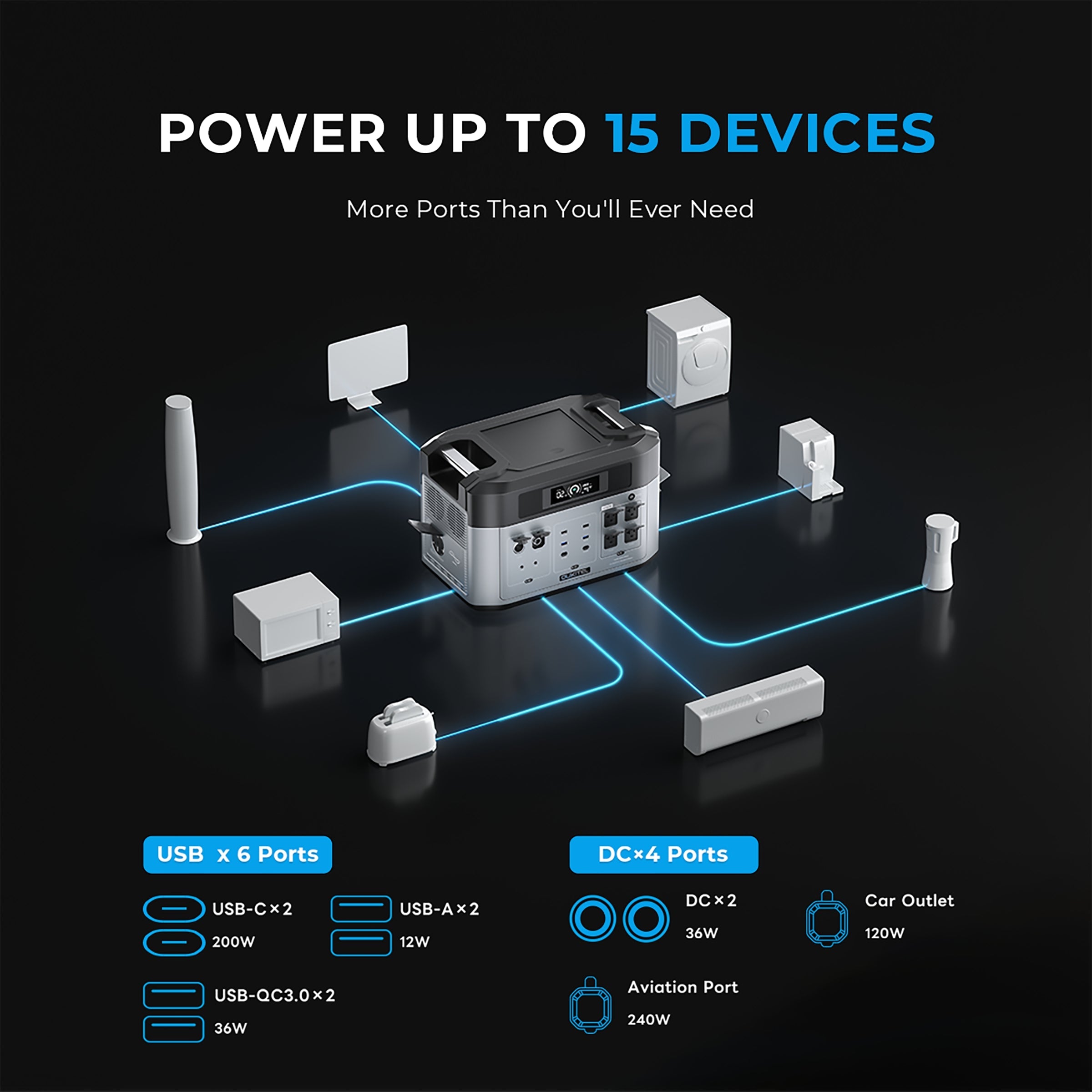 OUKITEL BP2000 Portable Power Station 2200W/2048Wh