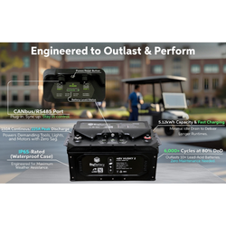 BigBattery 48V HUSKY 2 PWR | 5.12kWh LiFePO4 – High Power | Golf Cart | UTV | Industrial Battery