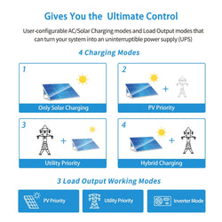 Sungold Power 3000W 24V Solar Inverter Charger Hybrid Inverters SunGoldPower