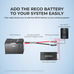 Renogy 1FT 4/0AWG Anderson Adapter Cable（Anderson SB350 - 3/8 in Lugs） Battery & Inverter Cables Renogy
