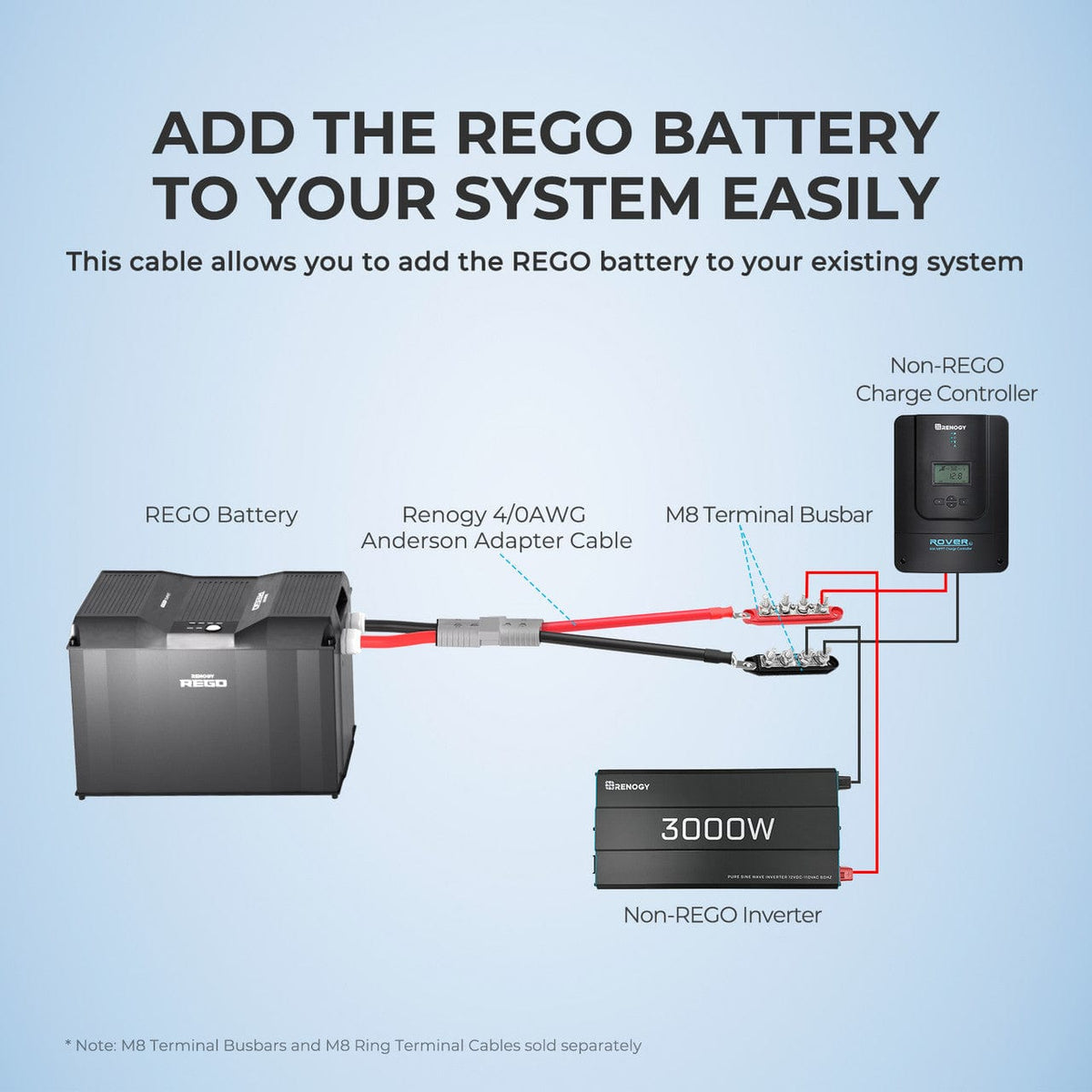 Renogy 1FT 4/0AWG Anderson Adapter Cable（Anderson SB350 - 3/8 in Lugs） Battery & Inverter Cables Renogy