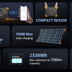 PECRON E1500LFP Expandable Portable Power Station 2200W 1536Wh Solar Generators PECRON