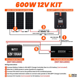 RICH SOLAR 600 Watt Solar Kit Solar Kits RICH SOLAR