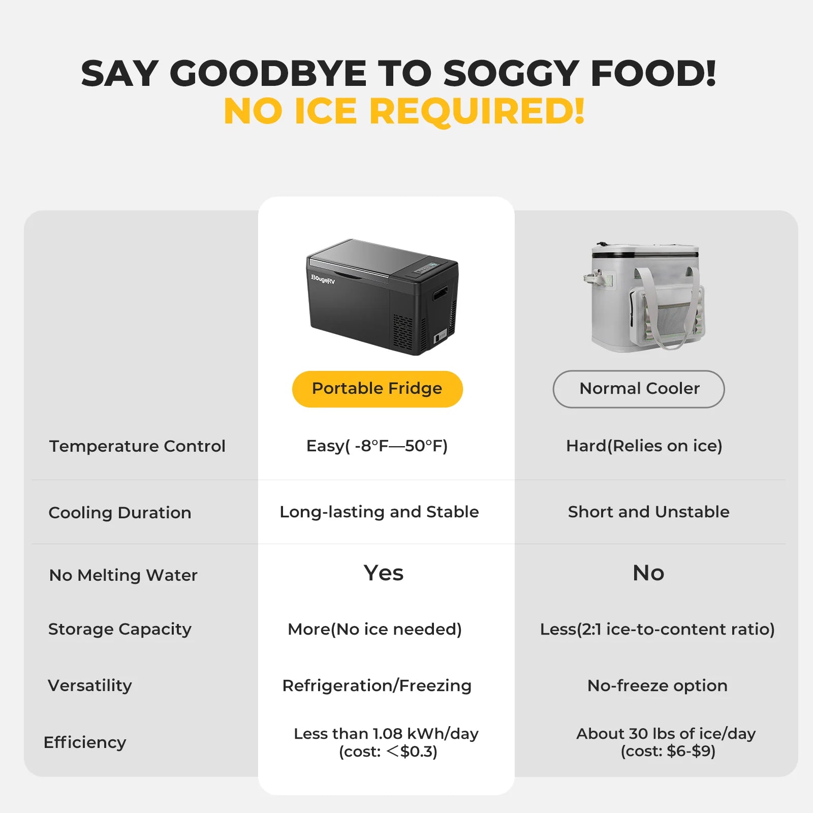 BougeRV 12V 23 Quart Portable Fridge Black For Travel