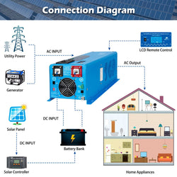 Sungold Power 6000W DC 24V Split Phase Pure Sine Wave Inverter With Charger Off-Grid Inverters SunGoldPower