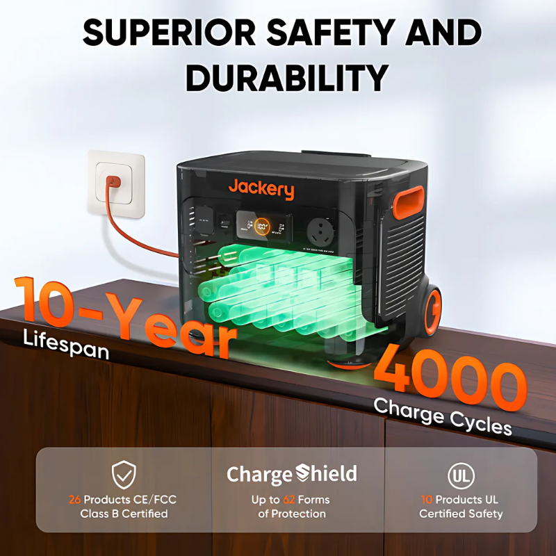 Jackery Explorer 2000 Plus Portable Power Station