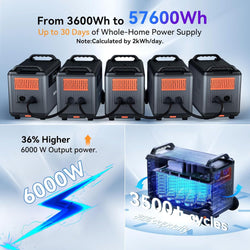 Oscal PowerMax 6000 | 6000W Portable Power Station with 120/240V Dual Voltage Solar Generators Oscal