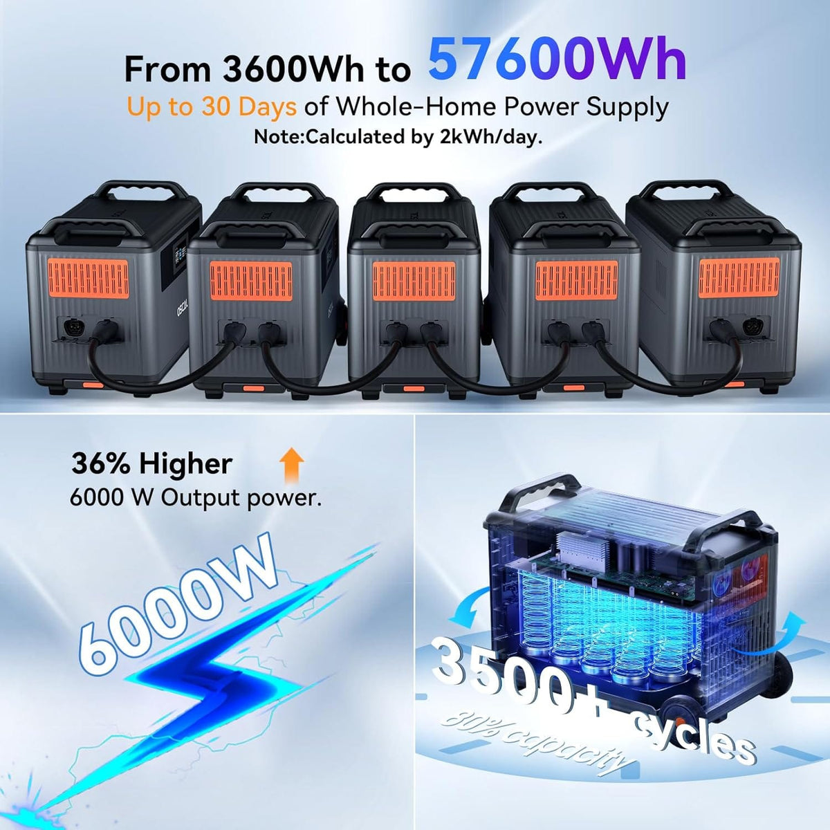 Oscal PowerMax 6000 | 6000W Portable Power Station with 120/240V Dual Voltage Solar Generators Oscal