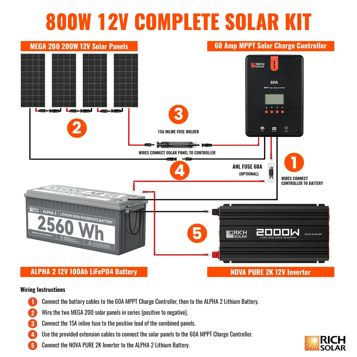 RICH SOLAR 12V 800W Complete Solar Kit Solar Kits RICH SOLAR