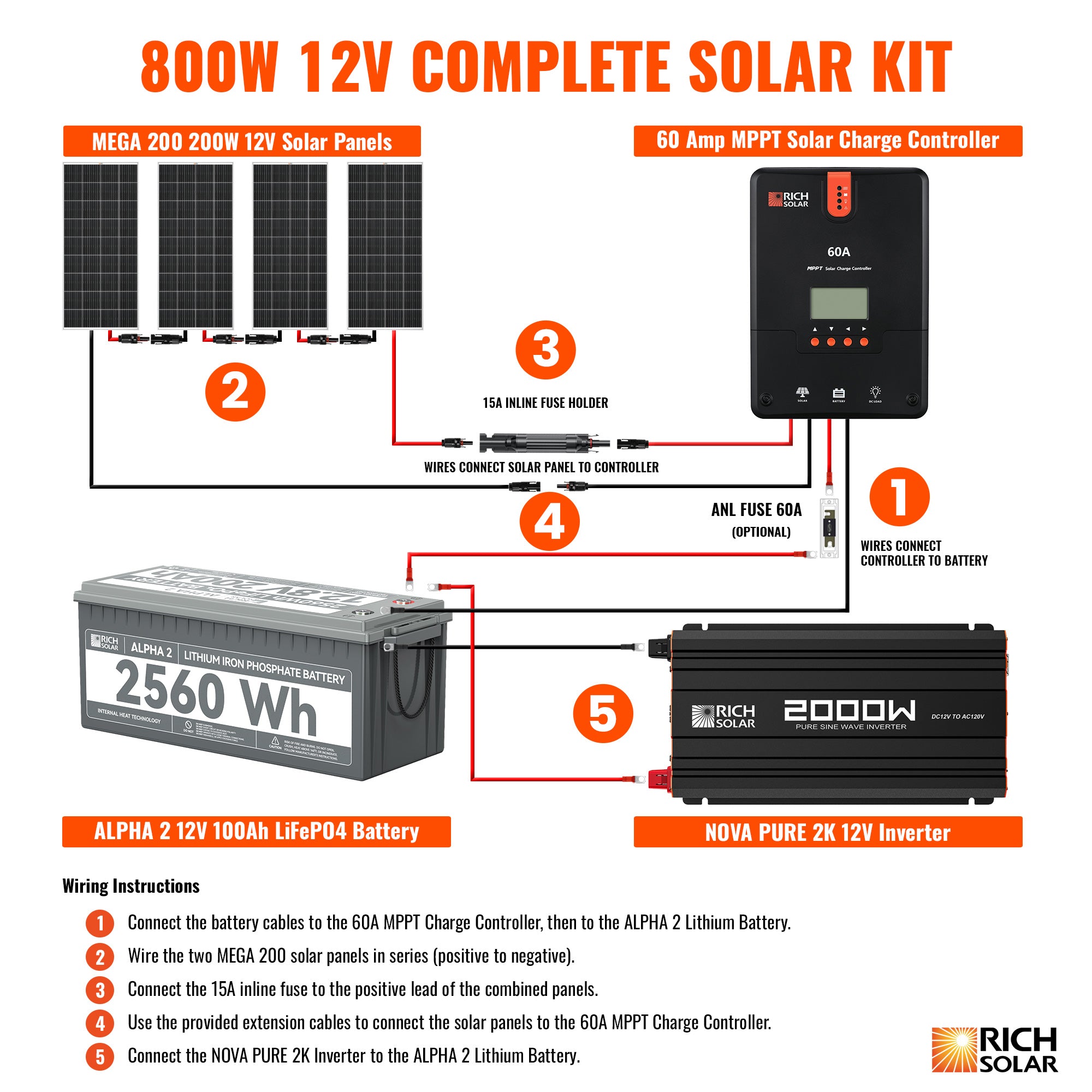 RICH SOLAR 12V 800W Complete Solar Kit