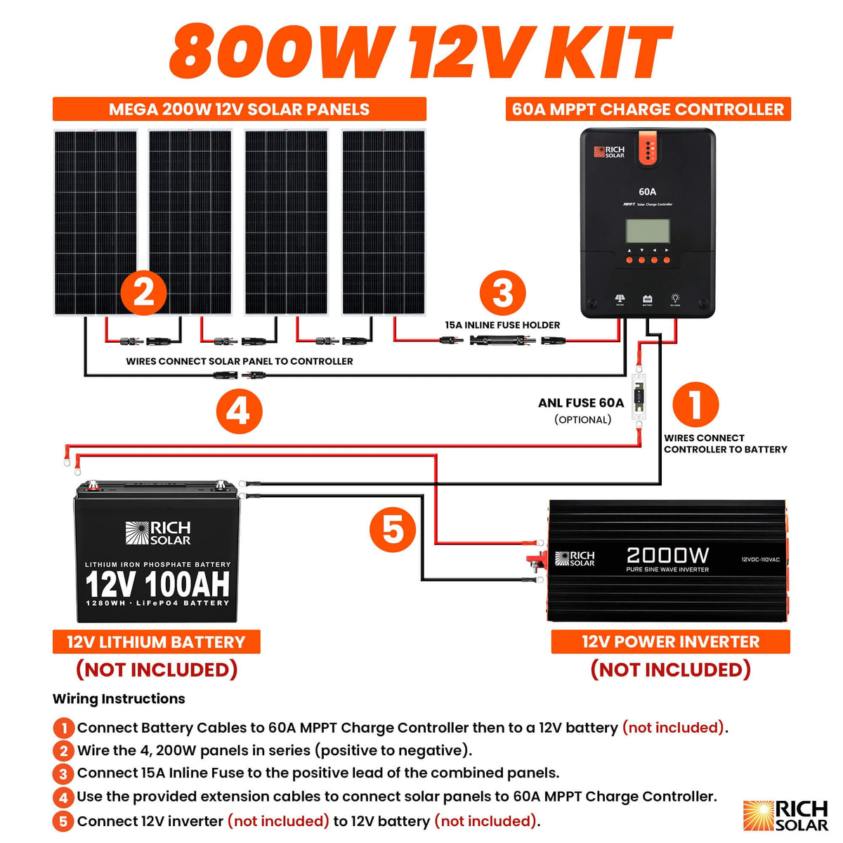 RICH SOLAR 800 Watt Solar Kit Solar Energy Kits RICH SOLAR