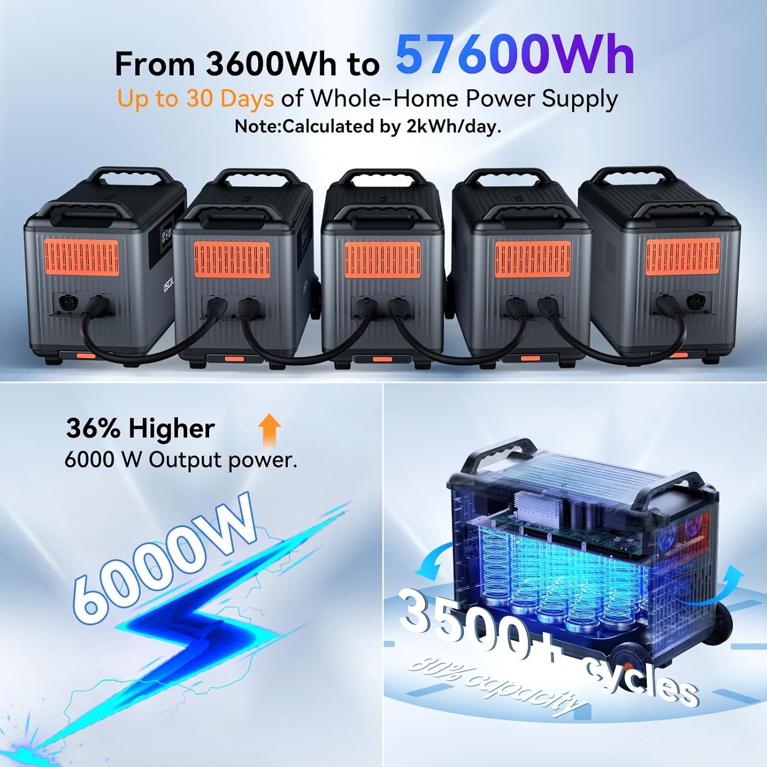 Oscal PowerMax 6000 | 6000W Portable Power Station with 120/240V Dual Voltage Solar Generators Oscal
