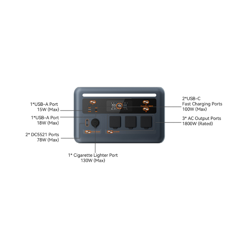 Oscal PowerMax 1800SE Portable Power Station
