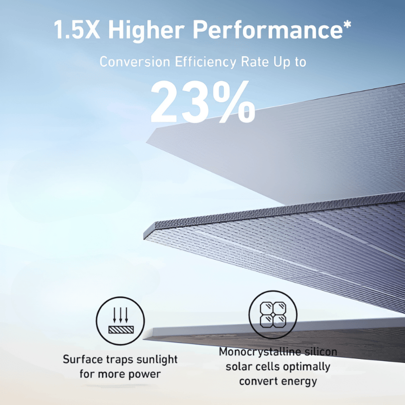 Anker SOLIX PS400 Portable Solar Panel (400W) Portable Solar Panels Anker