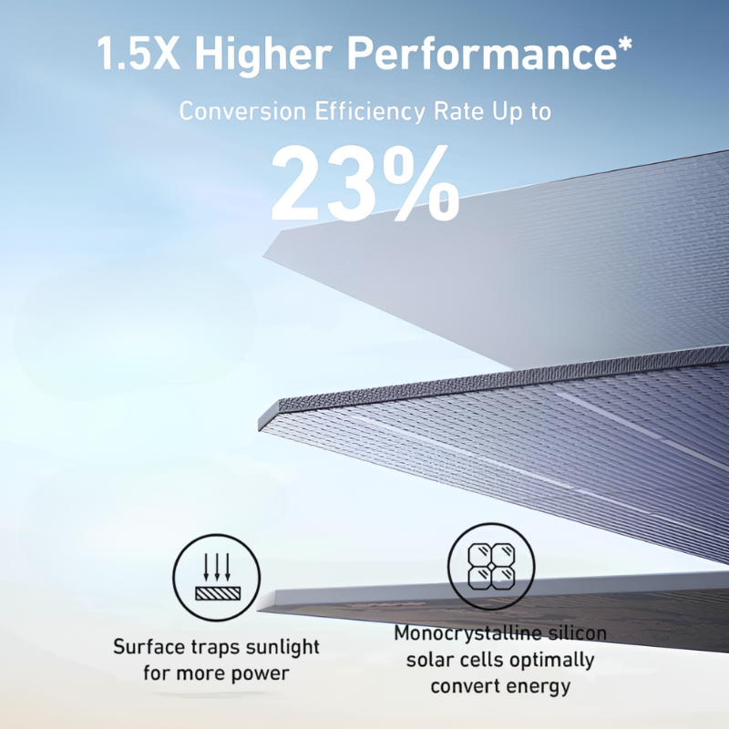 Anker SOLIX PS400 Portable Solar Panel (400W)