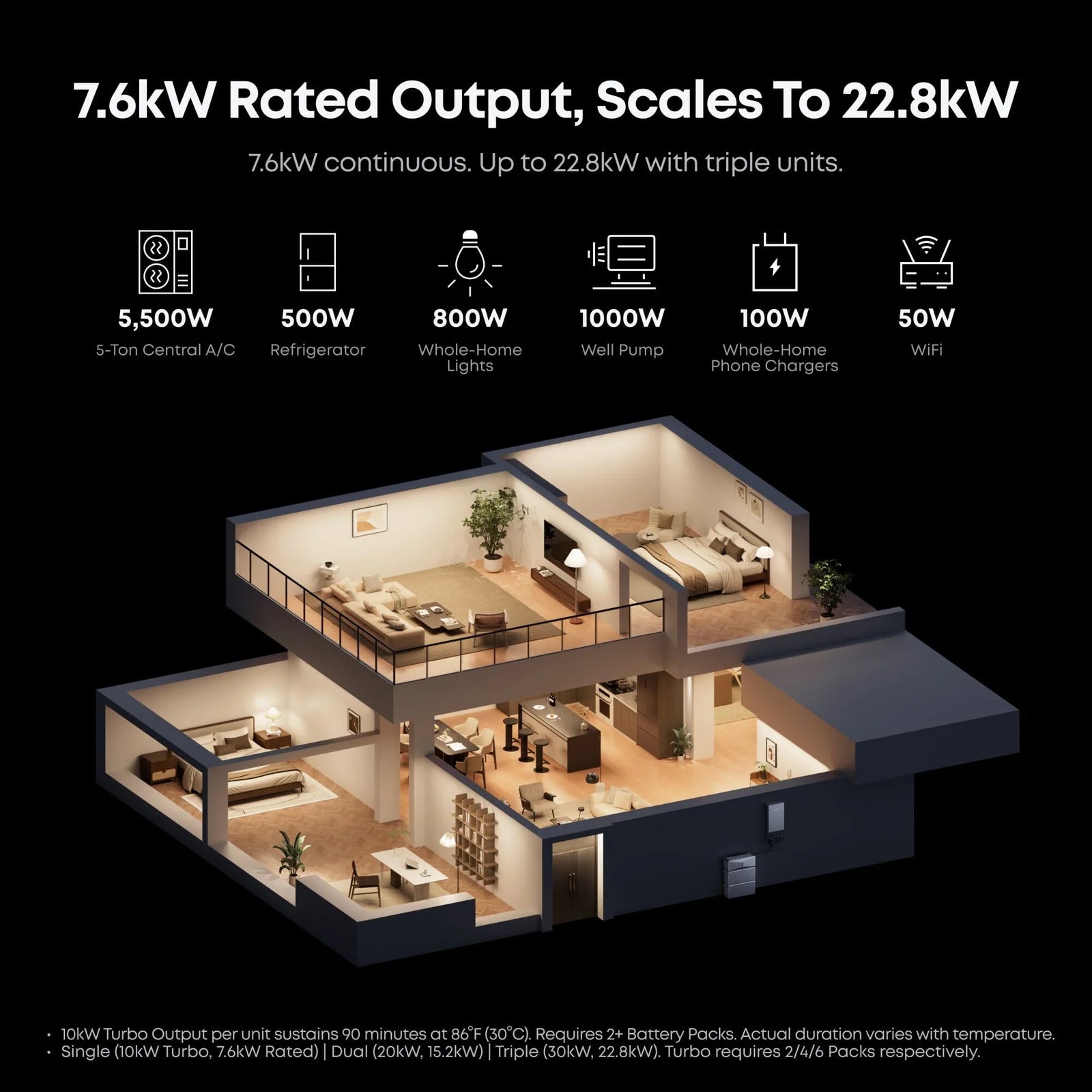 Anker SOLIX E10 Pre-Order | $10 Deposit Unlocks $500 Credit