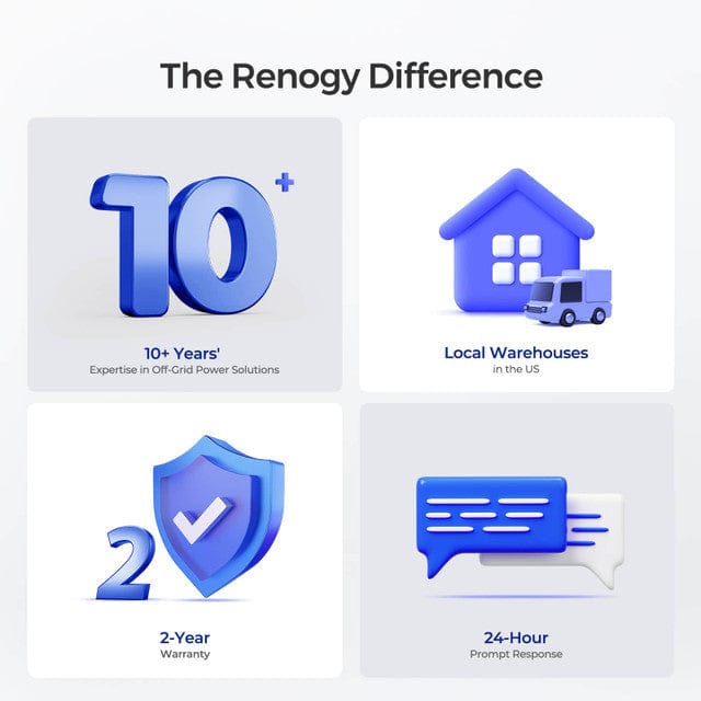 Renogy 12 Volt 100Ah Deep Cycle AGM Battery Batteries Renogy