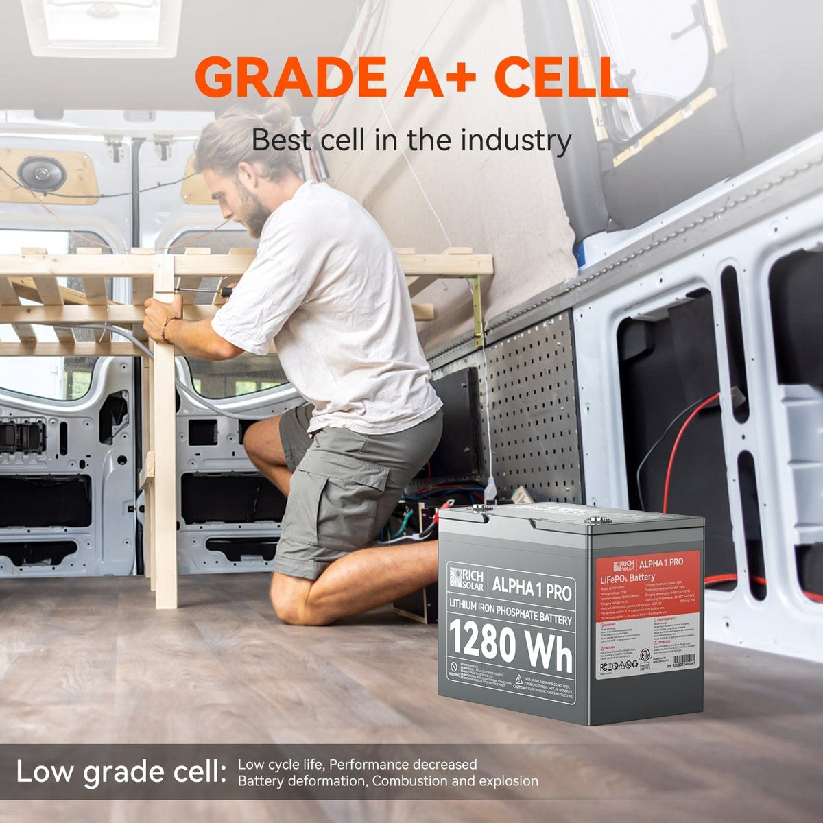 RICH SOLAR ALPHA 1 PRO | 12V 100Ah LiFePO4 Battery | Premium 12V Lithium Battery for Off-Grid, RVs, Boats | 7,000 Lifetime Cycles | 10-Year Warranty | UL1973 Certified Batteries RICH SOLAR