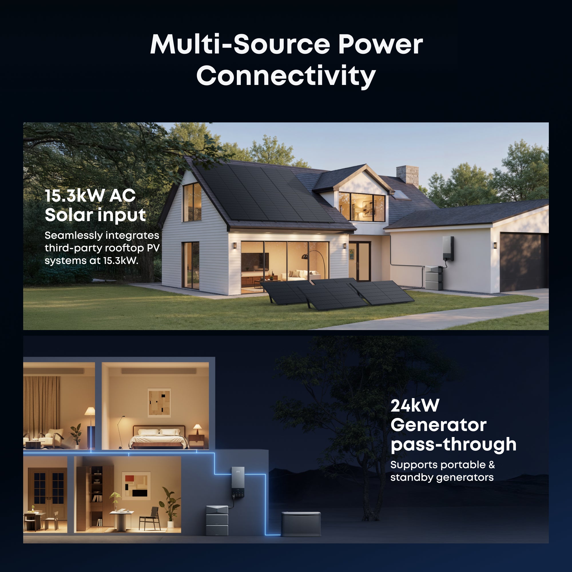 Anker SOLIX Power Dock