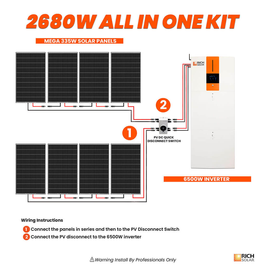 RICH SOLAR All-in-One Energy Storage System Energy Storage Systems RICH SOLAR