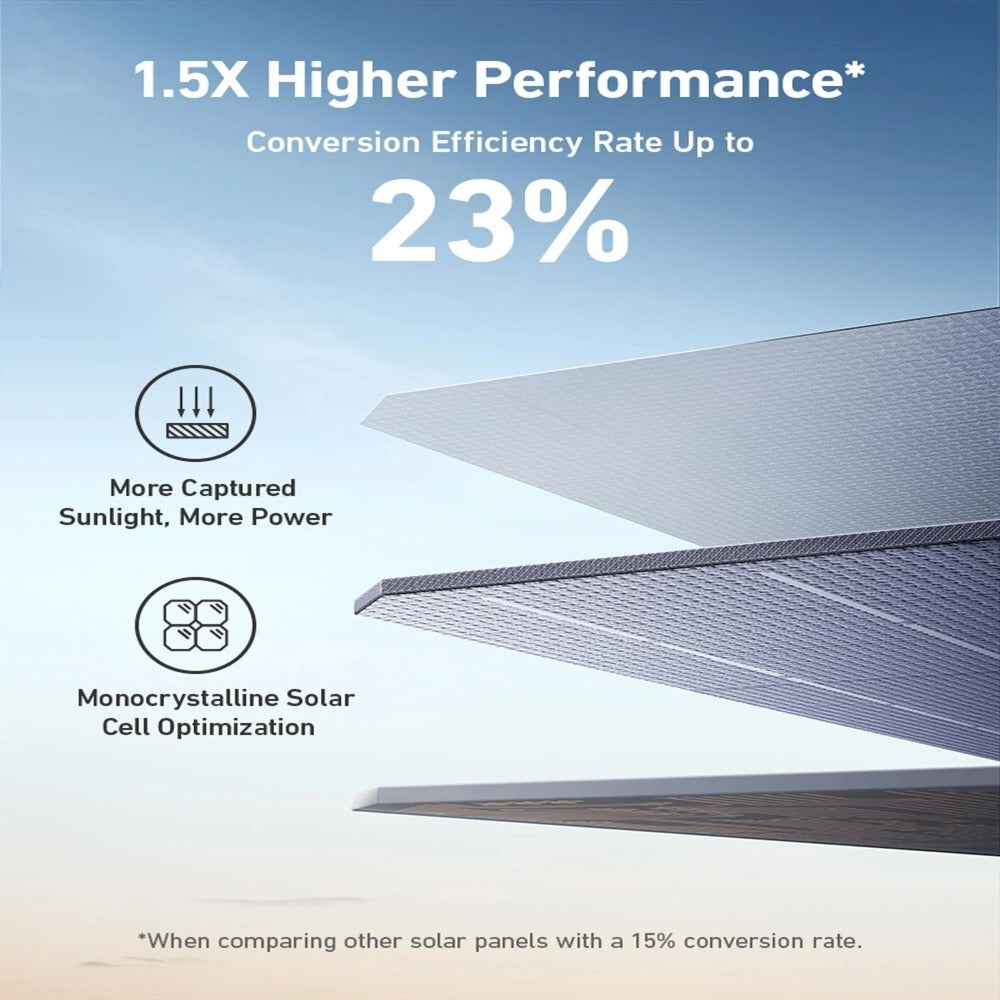 Anker 200W Solar Panel Conversion Efficiency