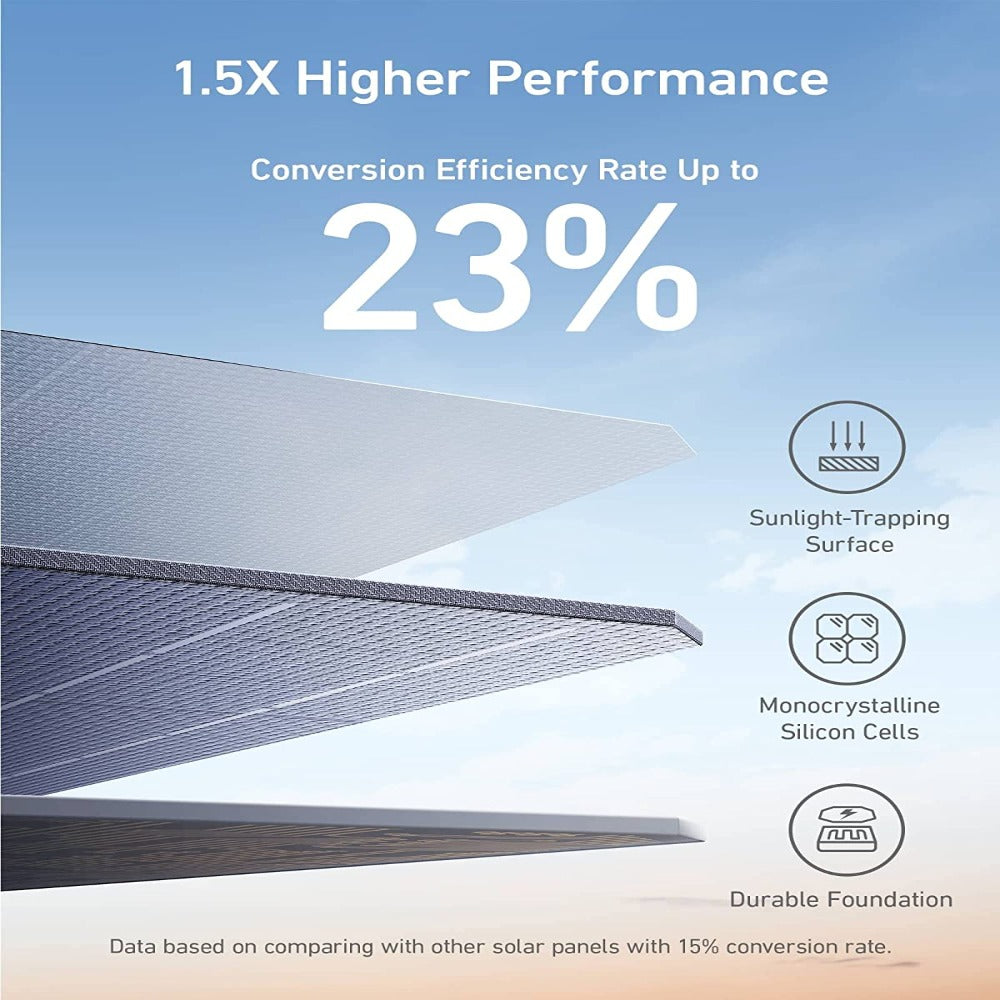 Anker SOLIX 100W Foldable Solar Panel Conversion Efficiency