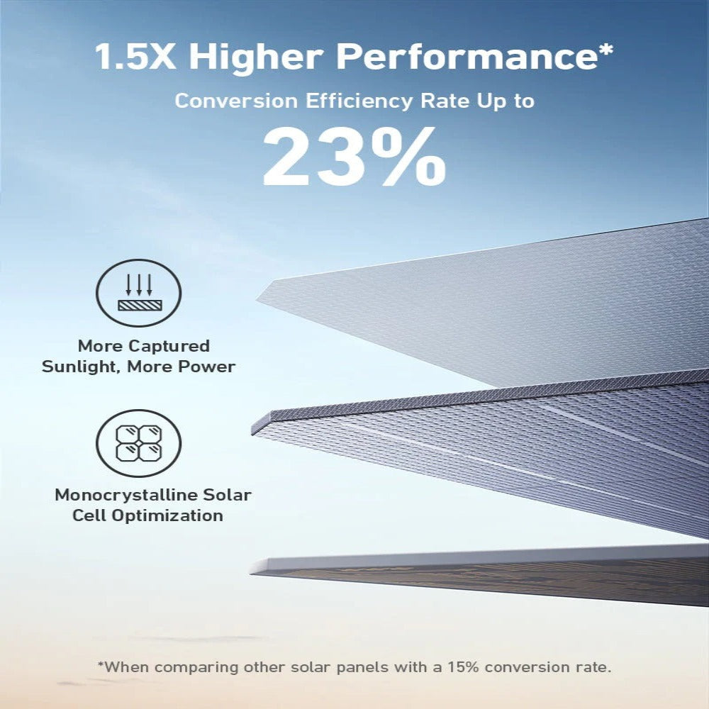 Anker SOLIX 400W Foldable Solar Panel Conversion Efficiency