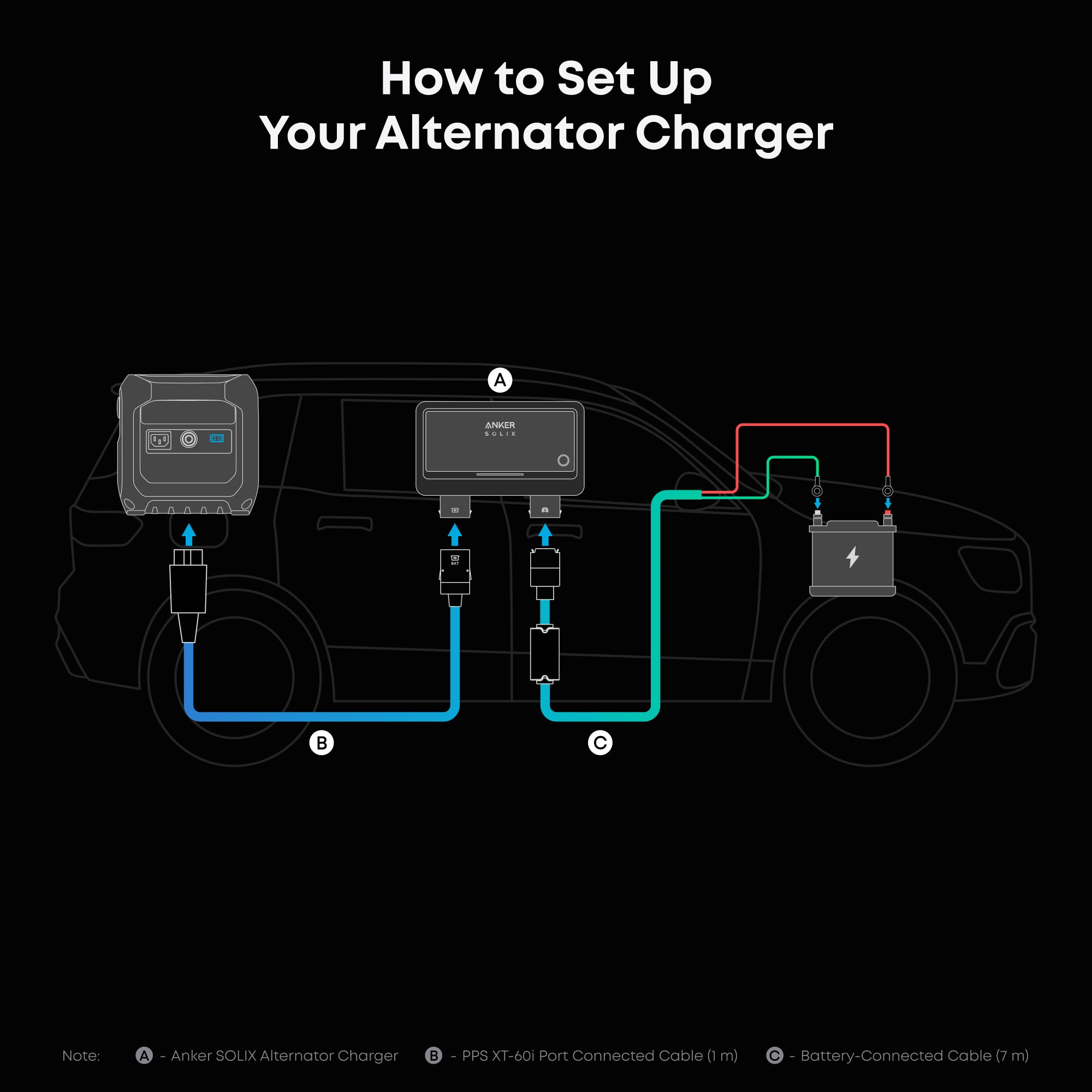 Anker SOLIX Car Alternator Charger