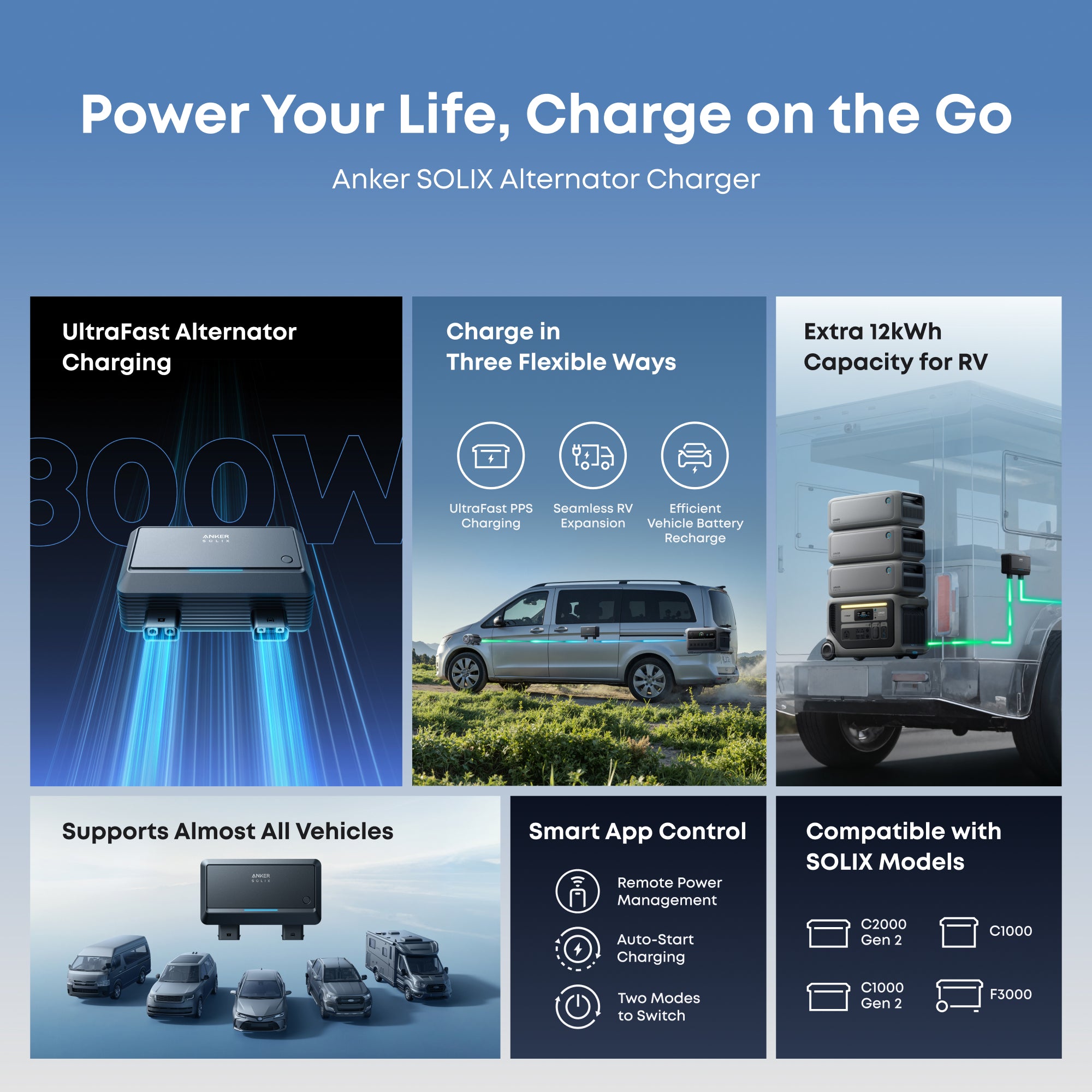 Anker SOLIX Car Alternator Charger