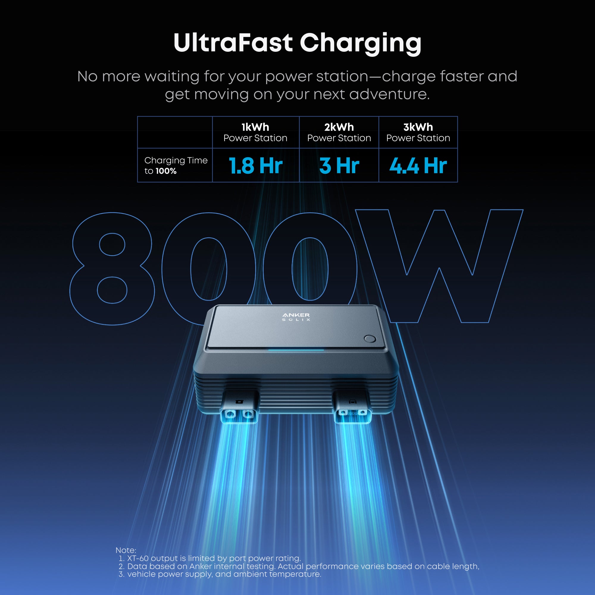 Anker SOLIX Car Alternator Charger