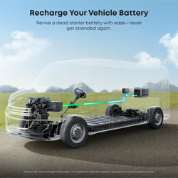 Anker SOLIX Car Alternator Charger