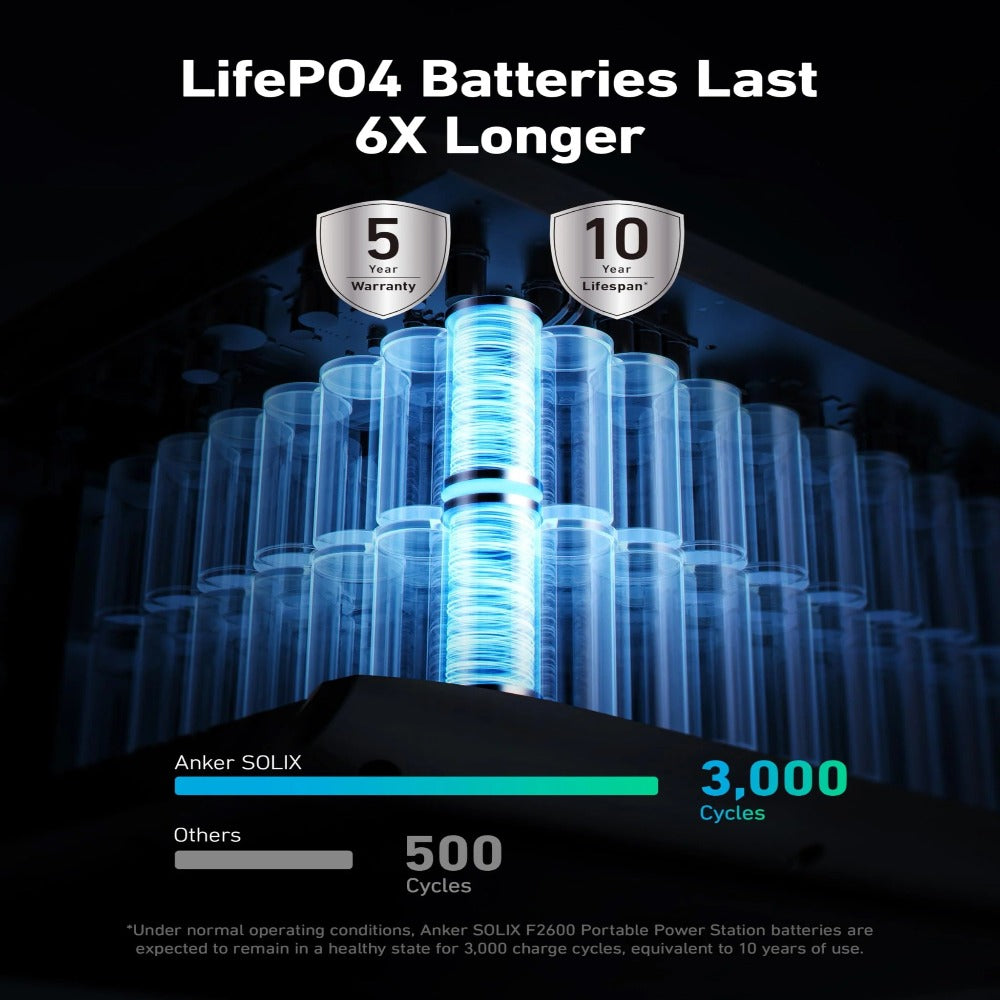 Anker SOLIX F2600 Solar Generator Battery Lifespan
