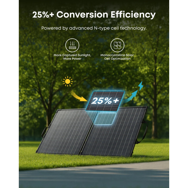 Anker SOLIX PS100 Bifacial Portable Solar Panel