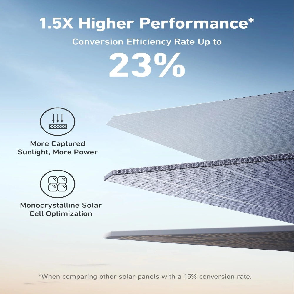 Anker SOLIX Solar Panel Conversion Efficiency
