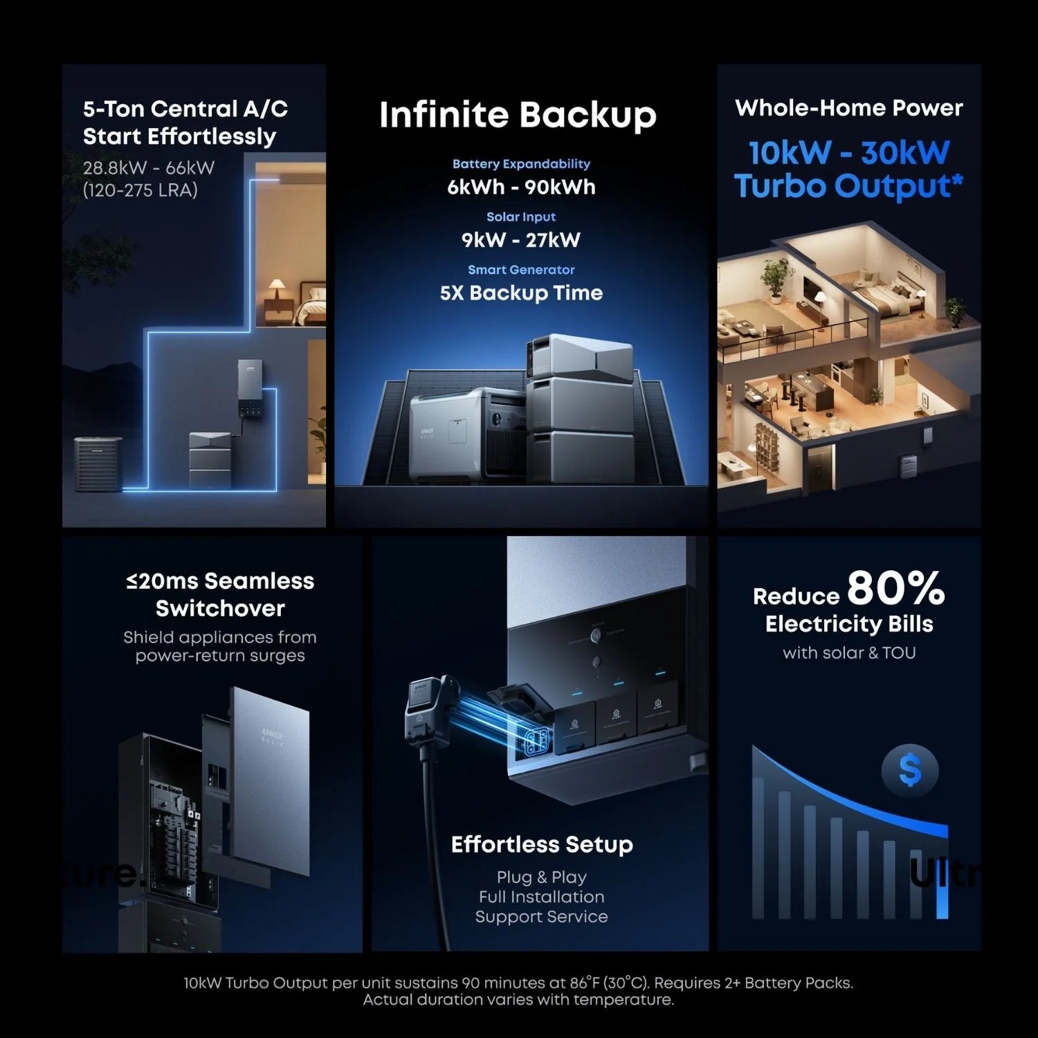 Anker SOLIX E10 Pre-Order | $10 Deposit Unlocks $500 Credit