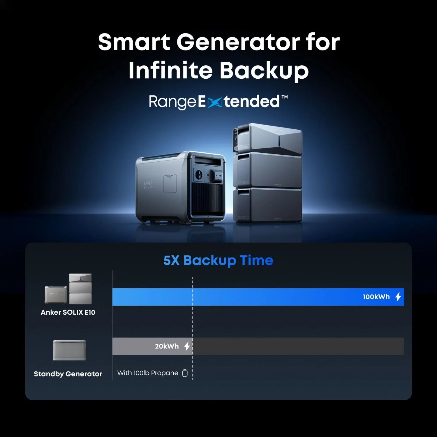 Anker SOLIX E10 Pre-Order | $10 Deposit Unlocks $500 Credit