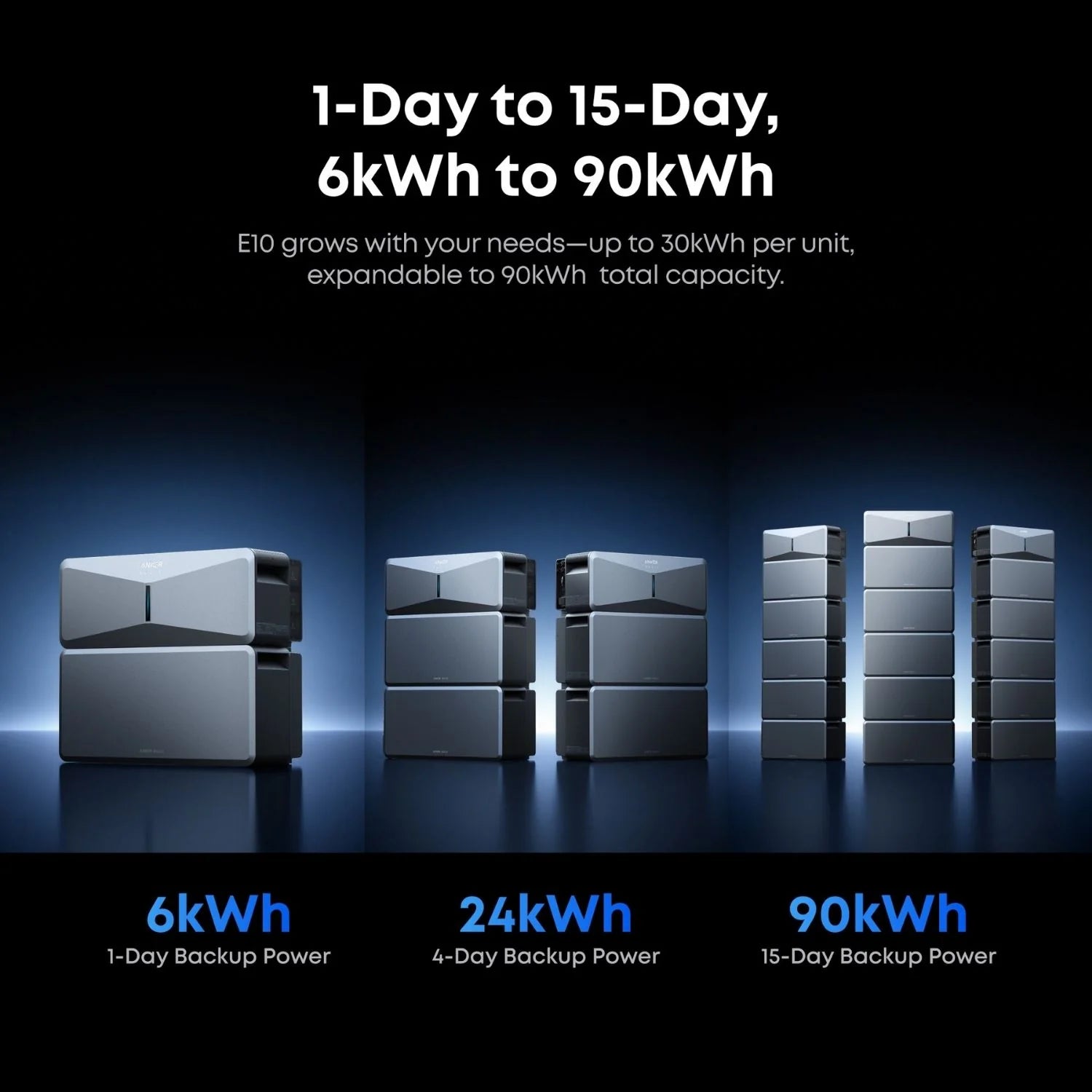 Anker SOLIX E10 Pre-Order | $10 Deposit Unlocks $500 Credit