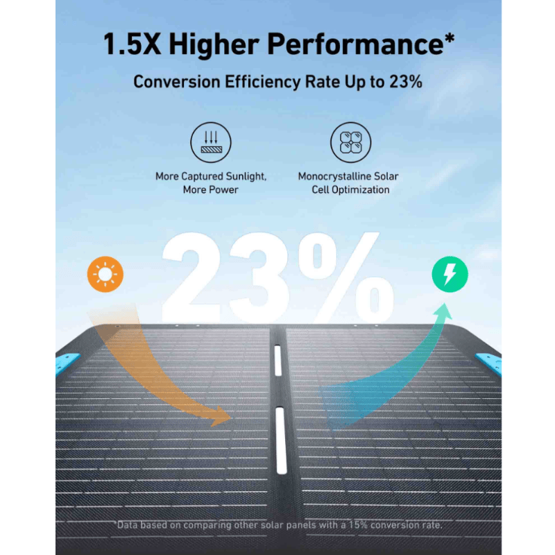 Anker SOLIX PS100 Portable Solar Panel (100W) Portable Solar Panels Anker