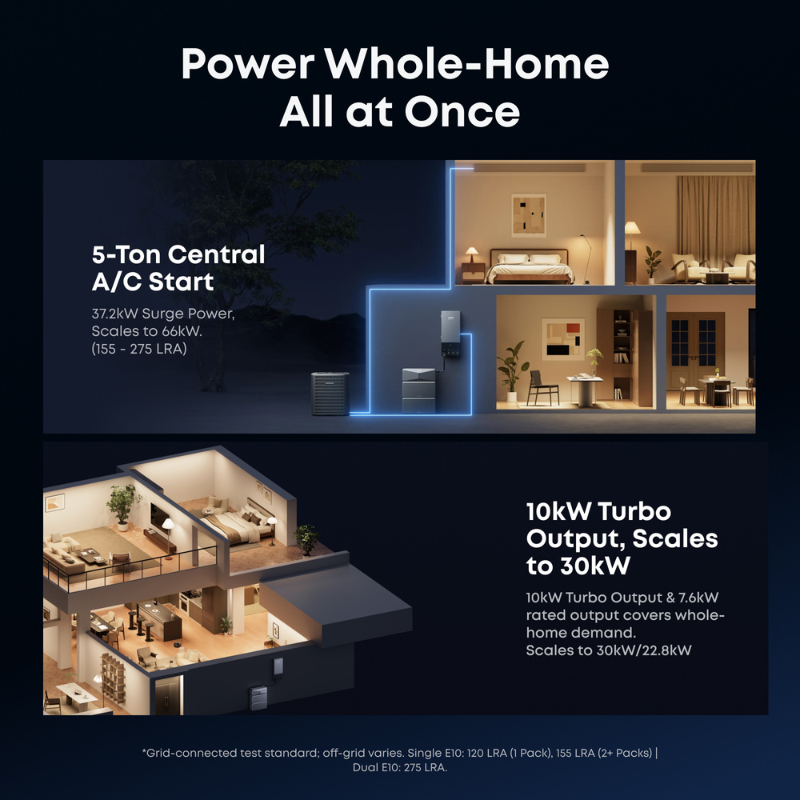 Anker SOLIX E10 | Expandable Whole-Home Backup System | Automatic Kit | UL9540 & UL9540A Certified
