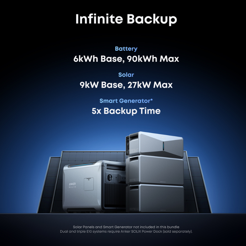 Anker SOLIX E10 | Expandable Whole-Home Backup System | Automatic Kit | UL9540 & UL9540A Certified