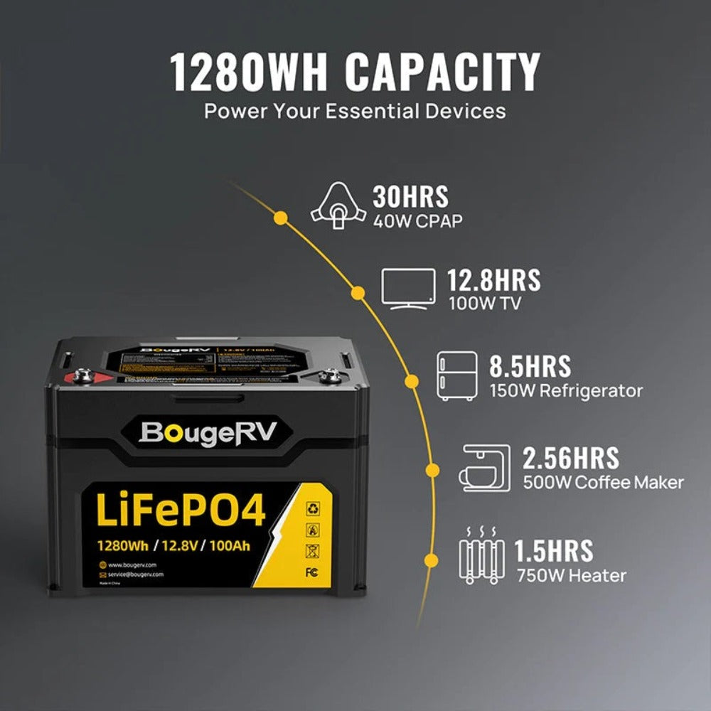 BougeRV 12V 1280Wh/100Ah LiFePO4 Battery Capacity