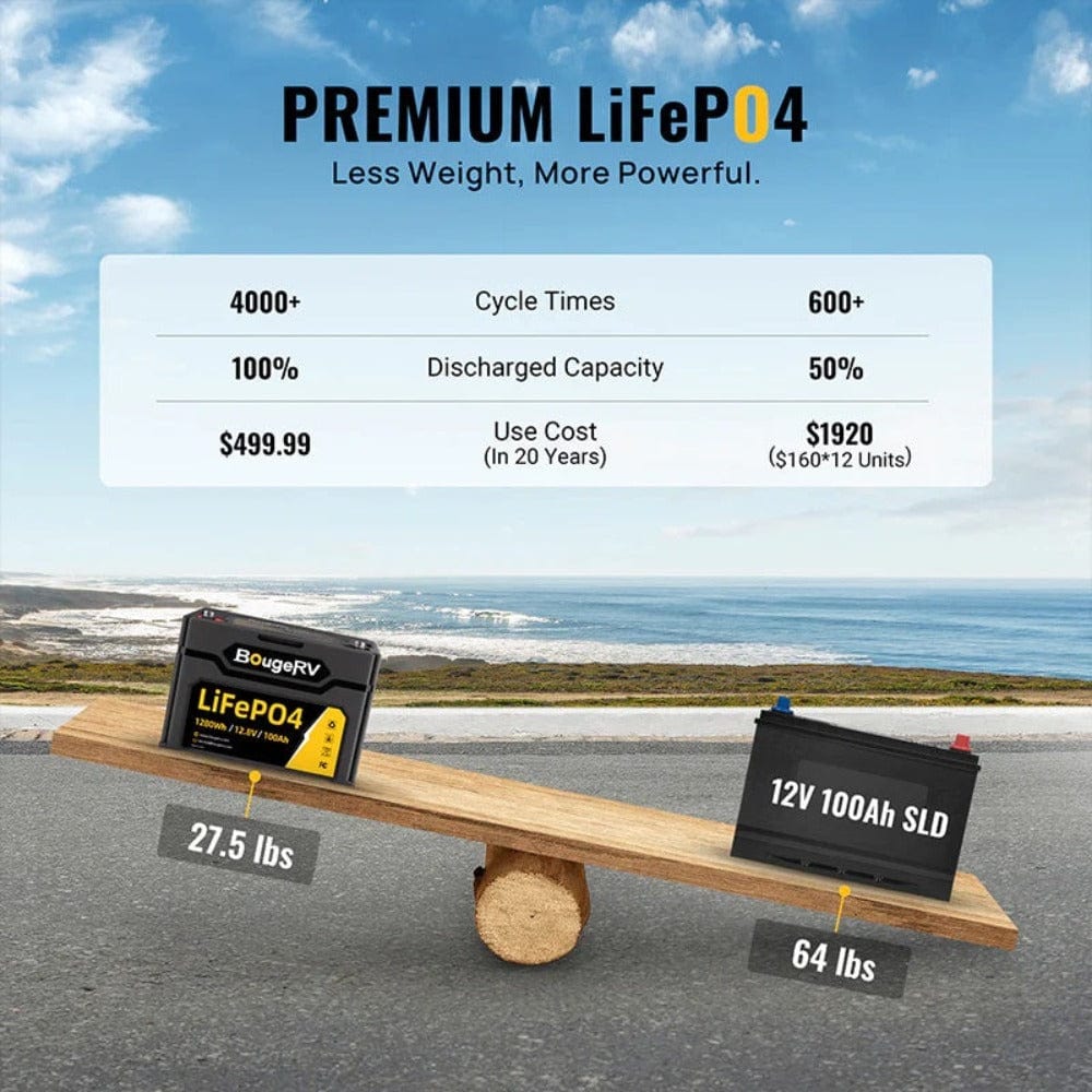 BougeRV 12V 1280Wh/100Ah LiFePO4 Battery Batteries BougeRV