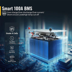 BougeRV 12V 1280Wh/100Ah LiFePO4 Battery Batteries BougeRV