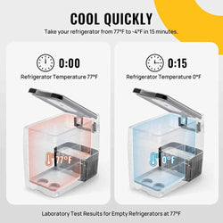 BougeRV 12V 53 Quart (50L) Portable Fridge Car Freezer Coolers BougeRV