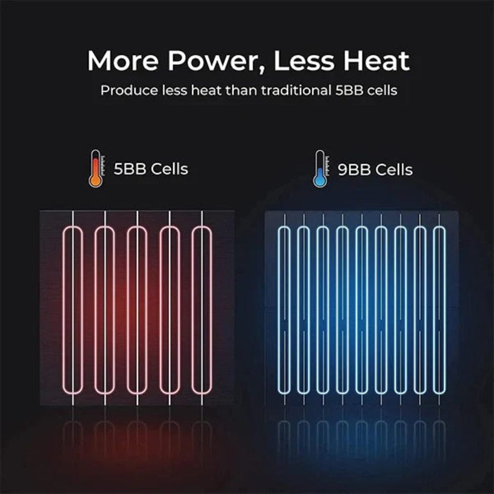 BougeRV 130W Mono Portable Solar Panel Portable Solar Panels BougeRV