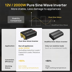BougeRV 2000W 12V Pure Sine Wave Inverter with Bluetooth Off-Grid Inverters BougeRV
